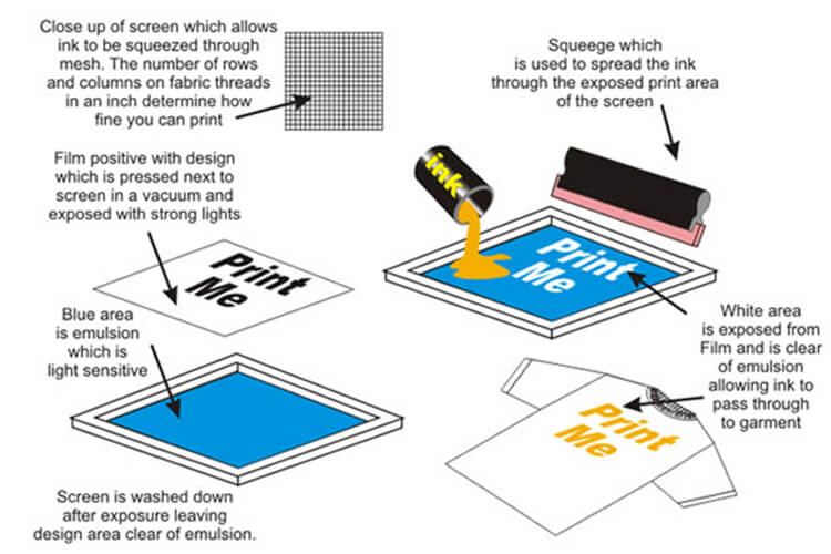 silkscreen printing t shirts